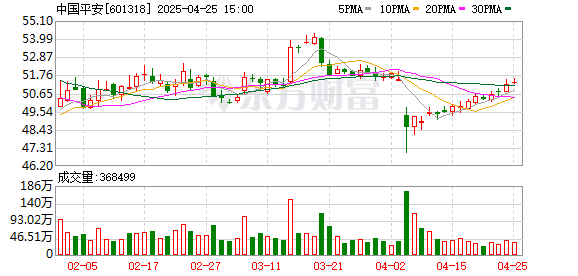 按日配资炒股 超270亿元分红要来了！中期分红险企队伍扩大
